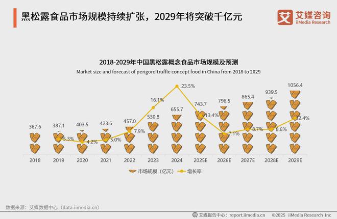 续三年领跑赛道卤肉酱品类登顶麻将胡了2百山祖黑松露酱连(图2) 续三年领跑赛道卤肉酱品类登顶麻将胡了2百山祖黑松露酱连(图2)